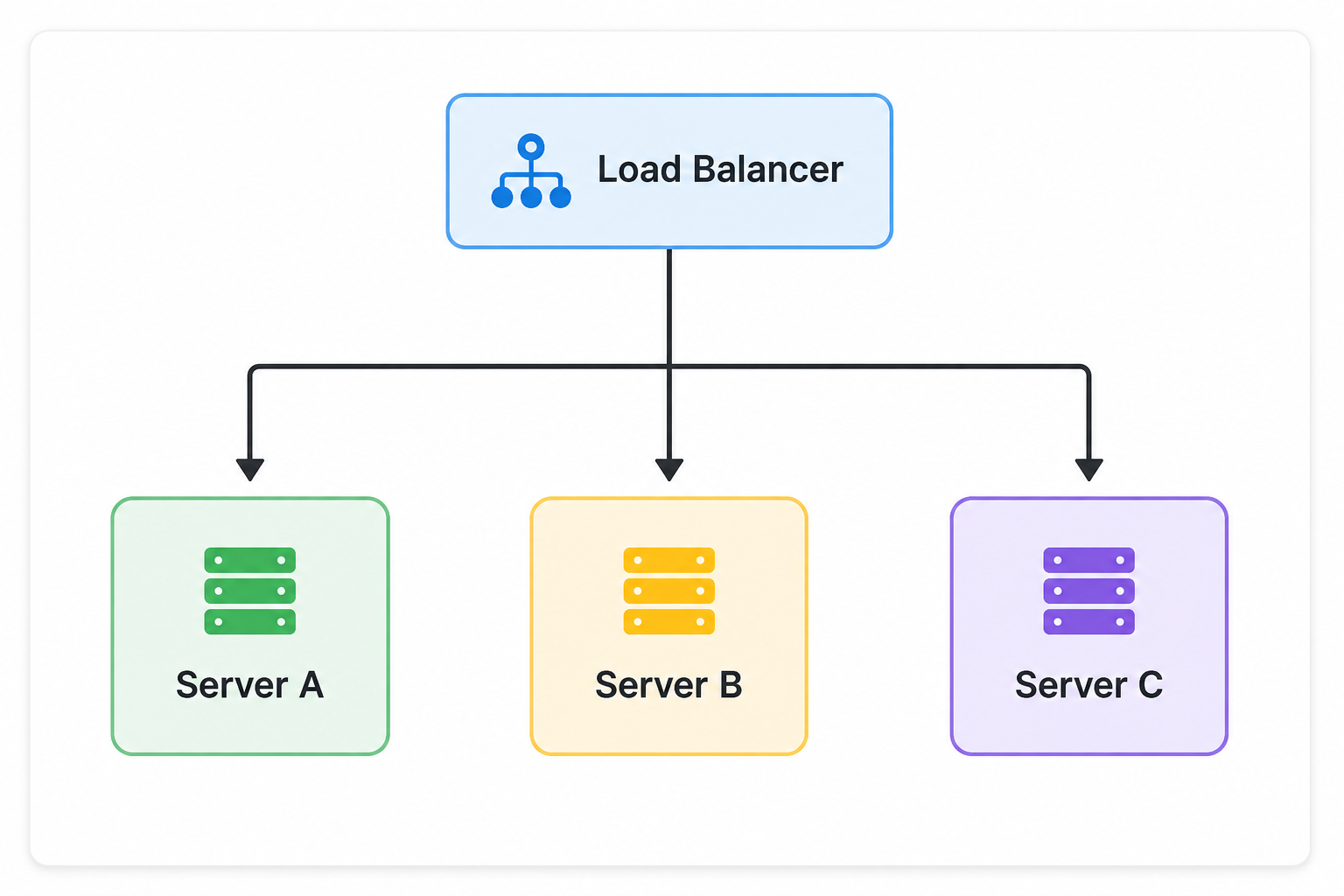 old-mcp-arch.png